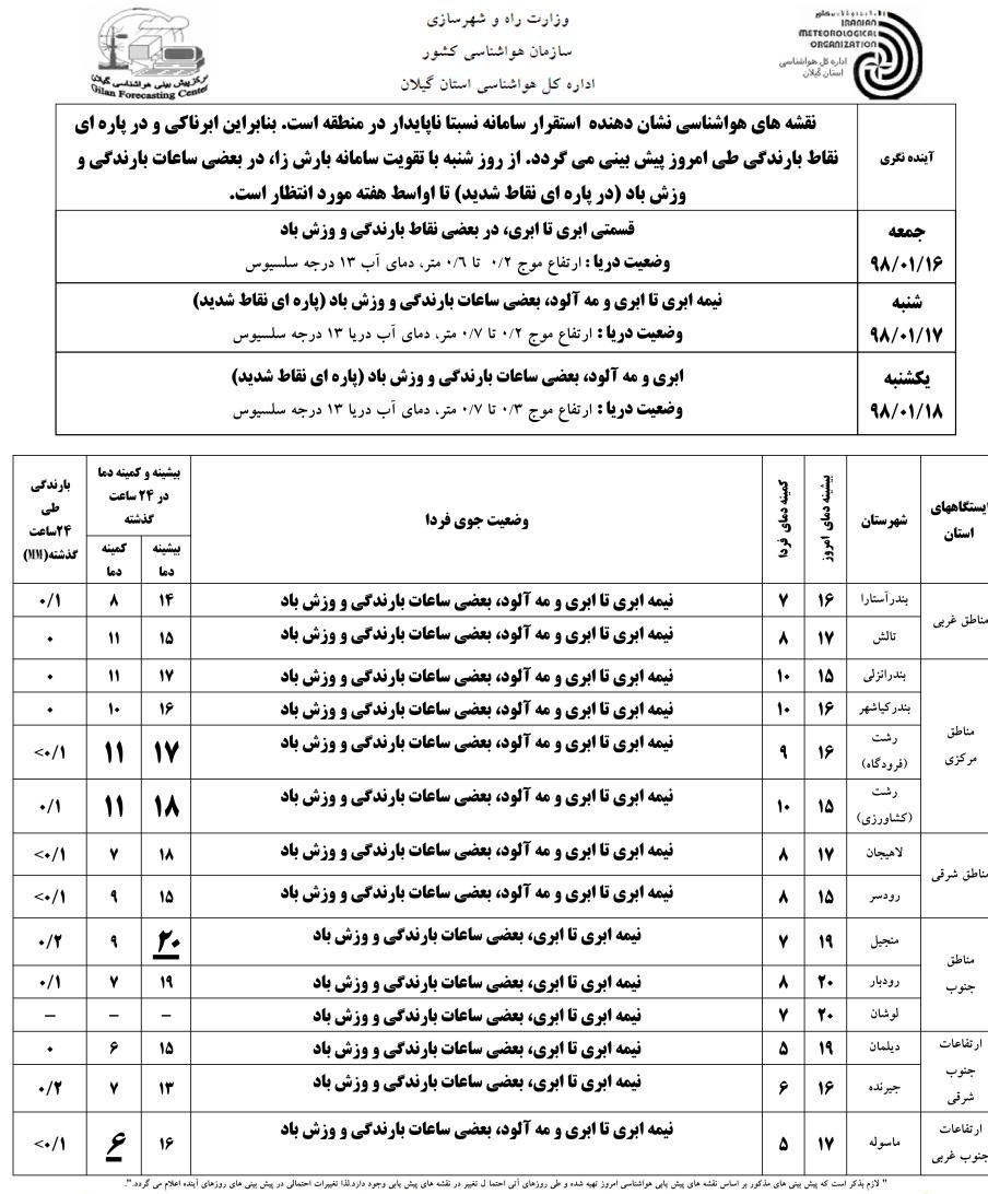 نفوذ سامانه ی بارشی به گیلان